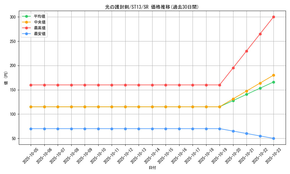 card_13416_series_17849_rarity_3_graph