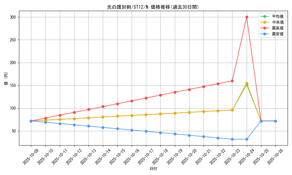 card_13416_series_18776_rarity_1_graph