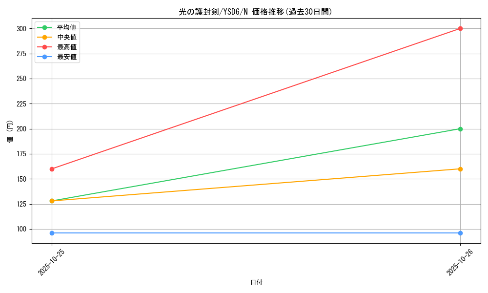 card_13416_series_20026_rarity_1_graph