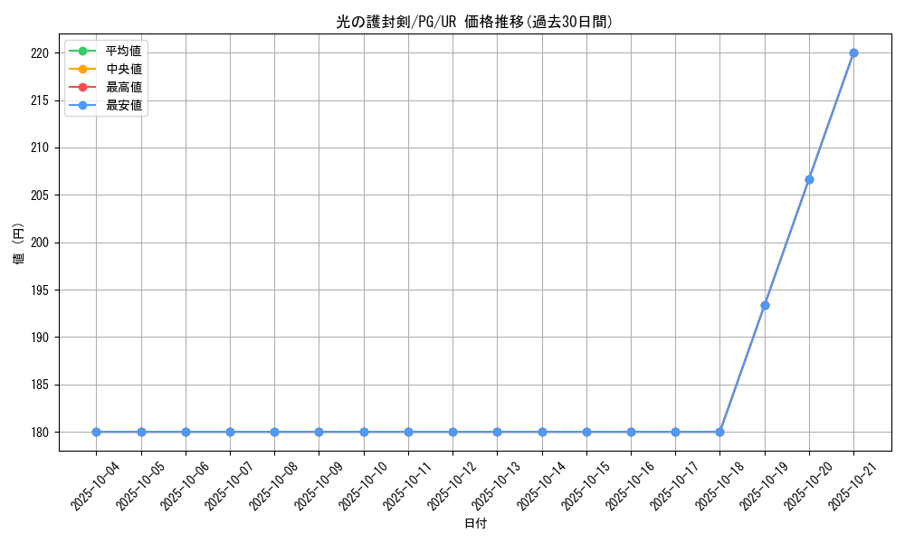 card_13416_series_35605_rarity_7_graph