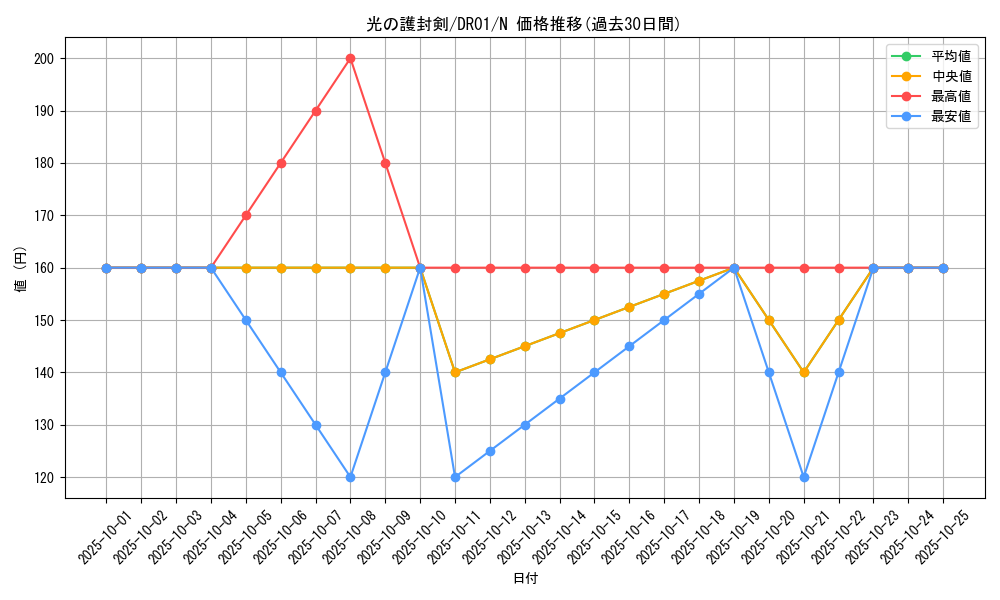 card_13416_series_9094_rarity_1_graph