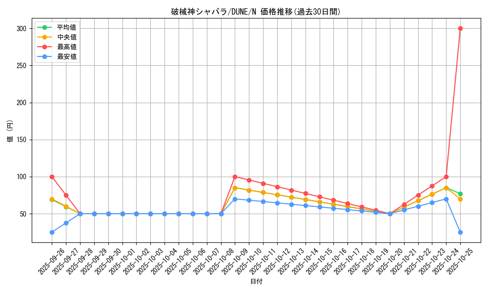 card_1341_series_2616_rarity_1_graph