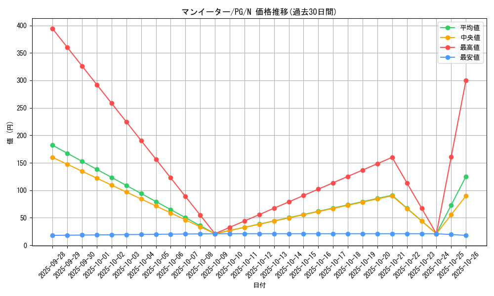 card_13427_series_35605_rarity_1_graph