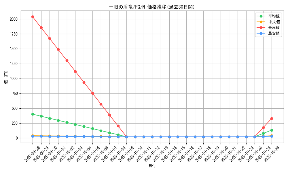 card_13435_series_35605_rarity_1_graph