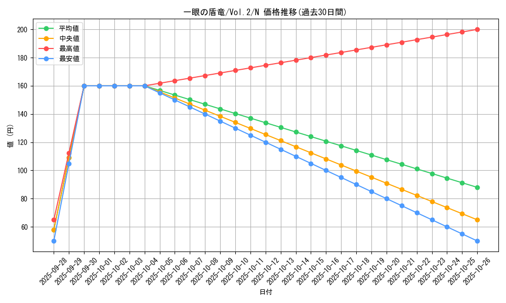 card_13435_series_36557_rarity_1_graph
