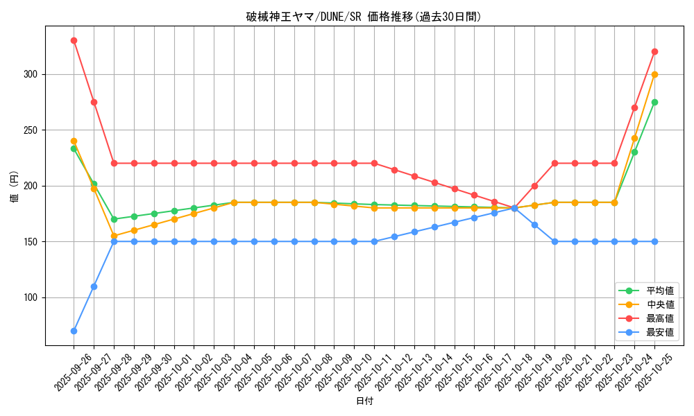 card_1343_series_2616_rarity_3_graph