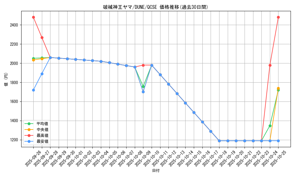 card_1343_series_2616_rarity_408_graph