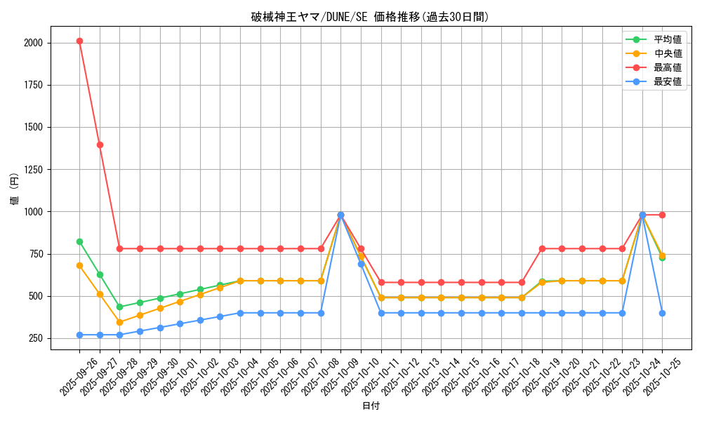 card_1343_series_2616_rarity_5_graph