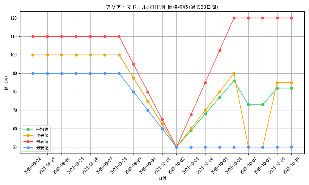 card_13442_series_10220_rarity_1_graph