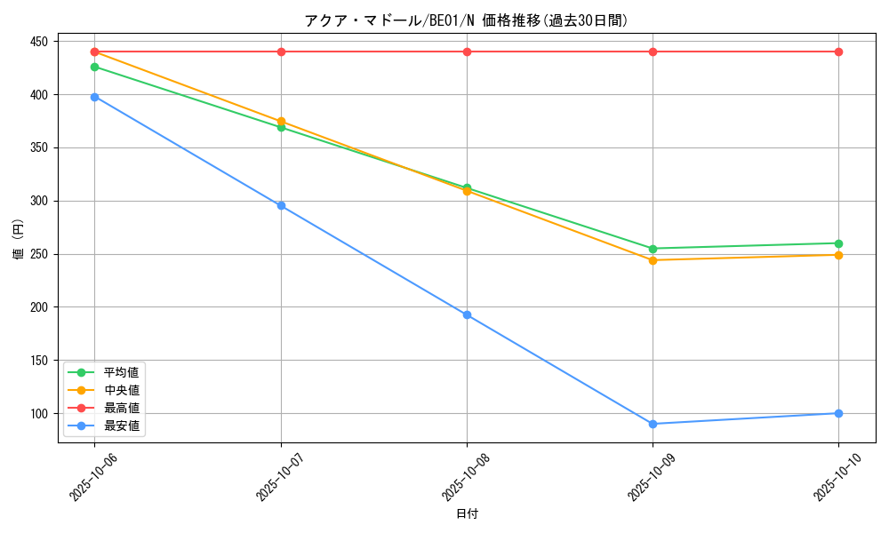 card_13442_series_28960_rarity_1_graph