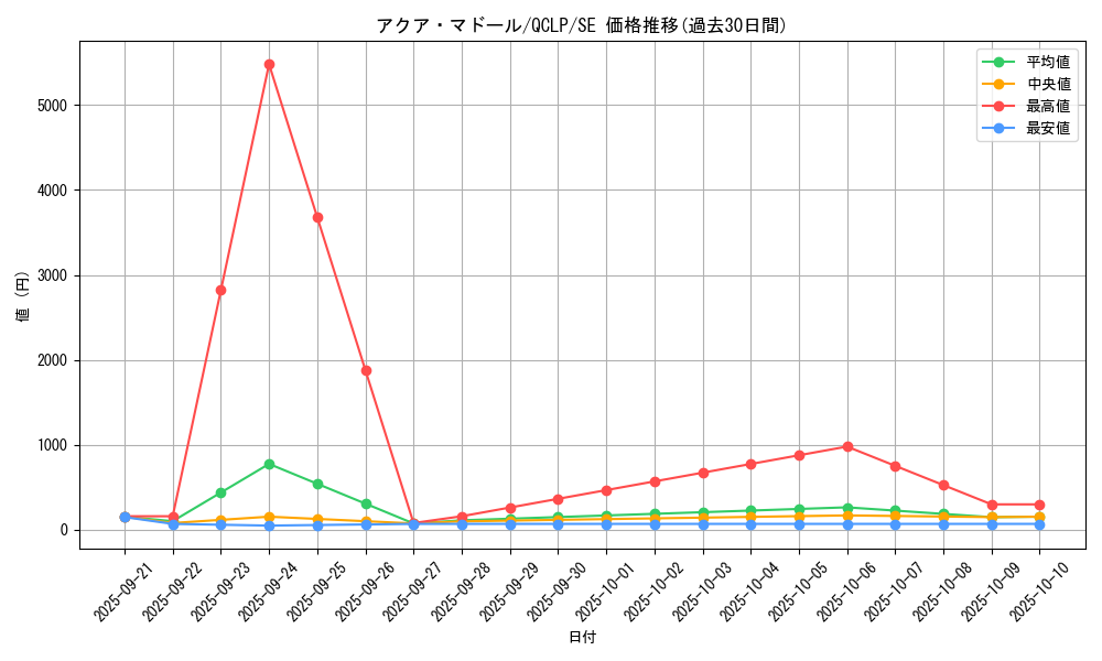 card_13442_series_29404_rarity_5_graph