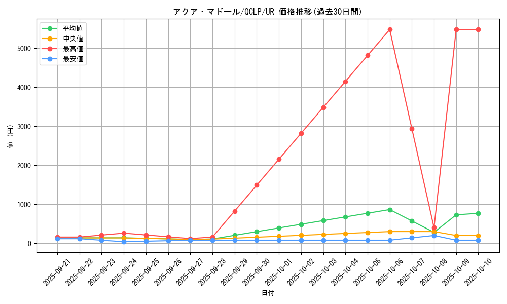 card_13442_series_29404_rarity_7_graph
