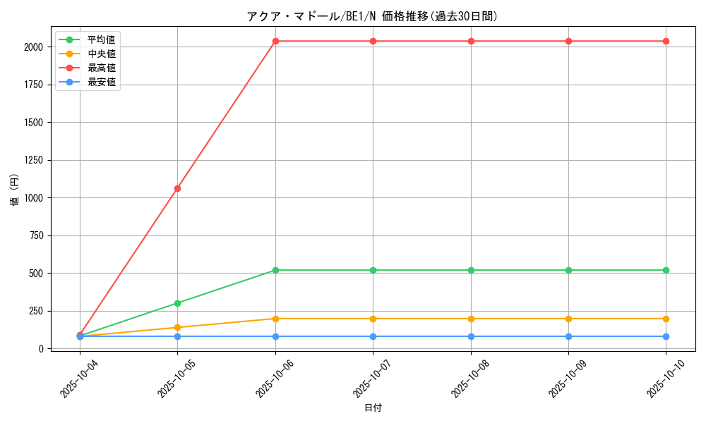card_13442_series_31315_rarity_1_graph