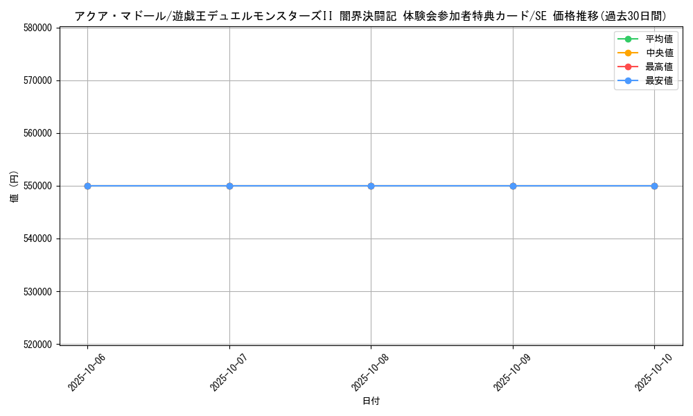 card_13442_series_36814_rarity_5_graph