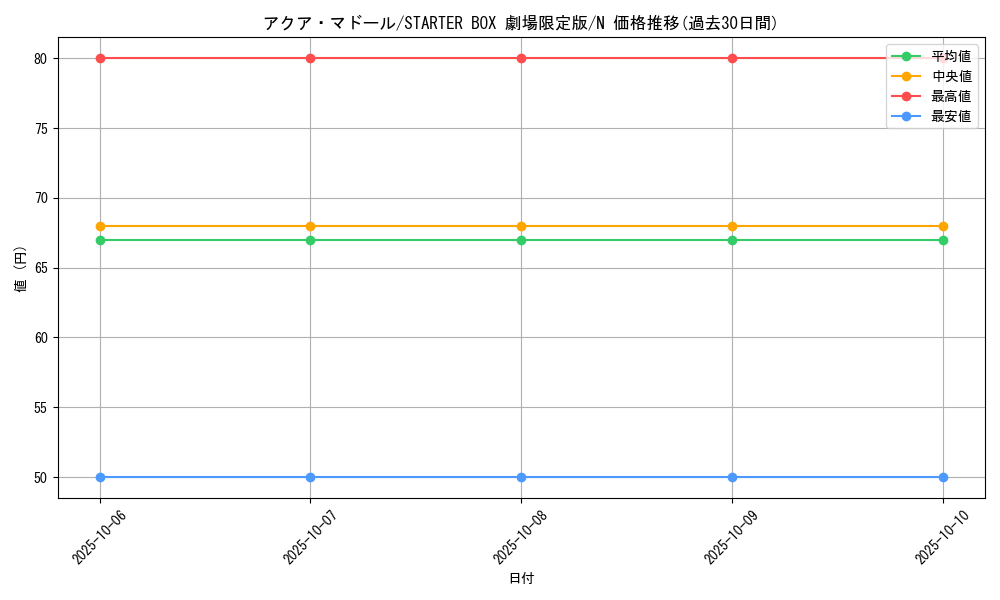 card_13442_series_36815_rarity_1_graph