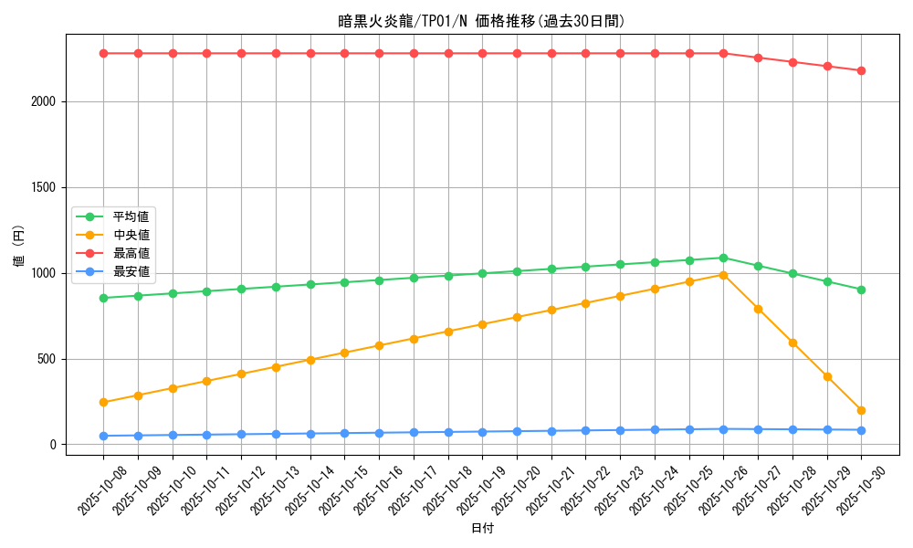 card_13443_series_25721_rarity_1_graph