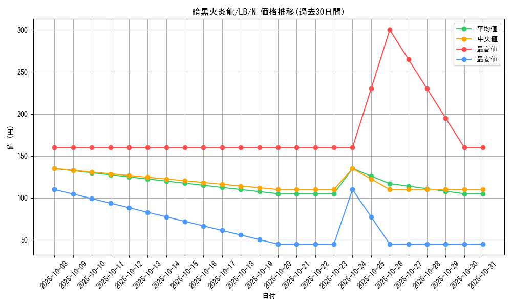 card_13443_series_36793_rarity_1_graph