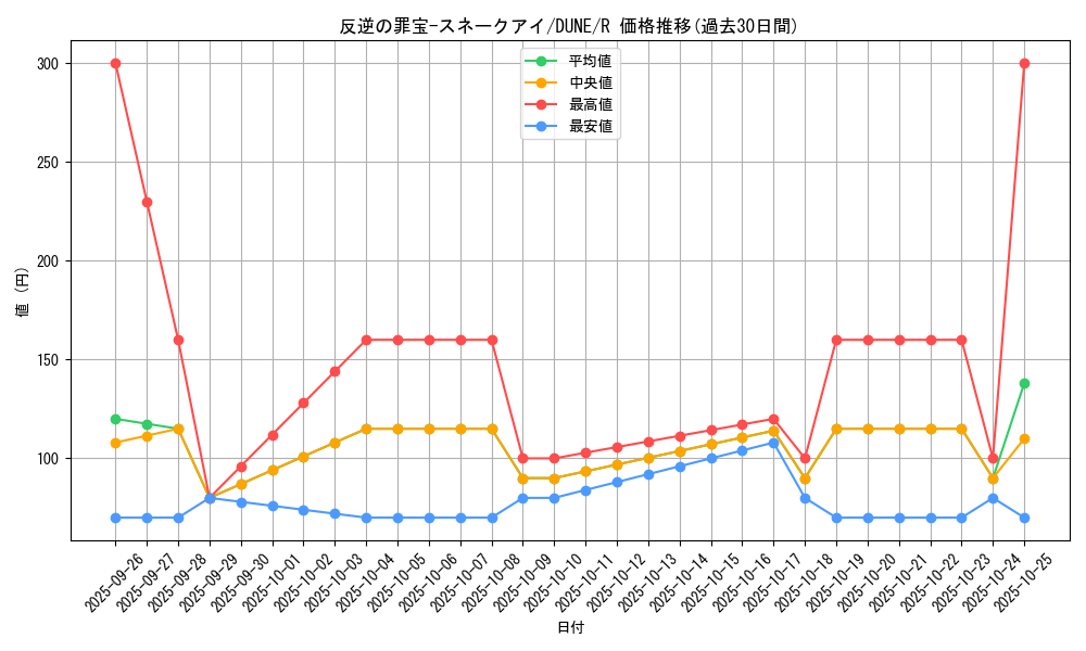 card_1344_series_2616_rarity_62_graph