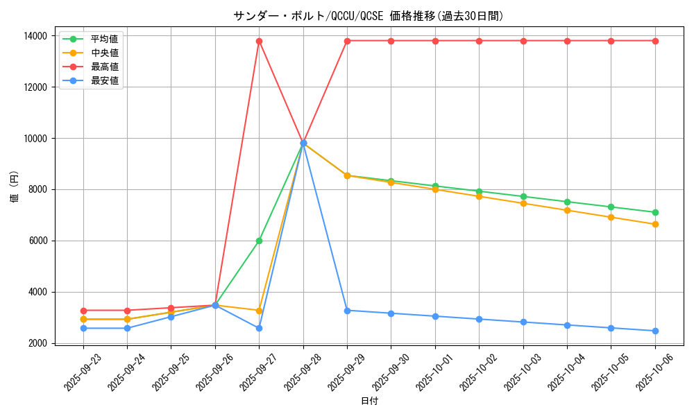 card_13450_series_2798_rarity_408_graph