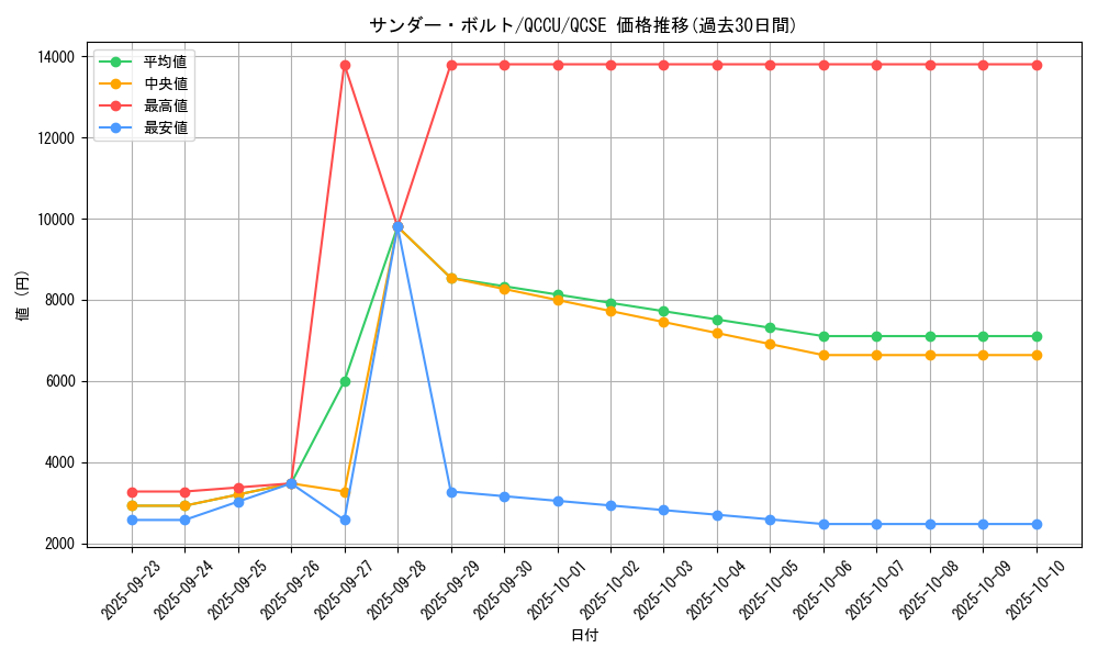 card_13450_series_2798_rarity_408_graph