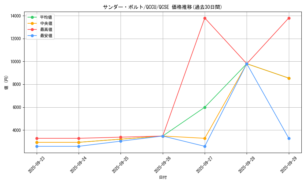 card_13450_series_2798_rarity_408_graph