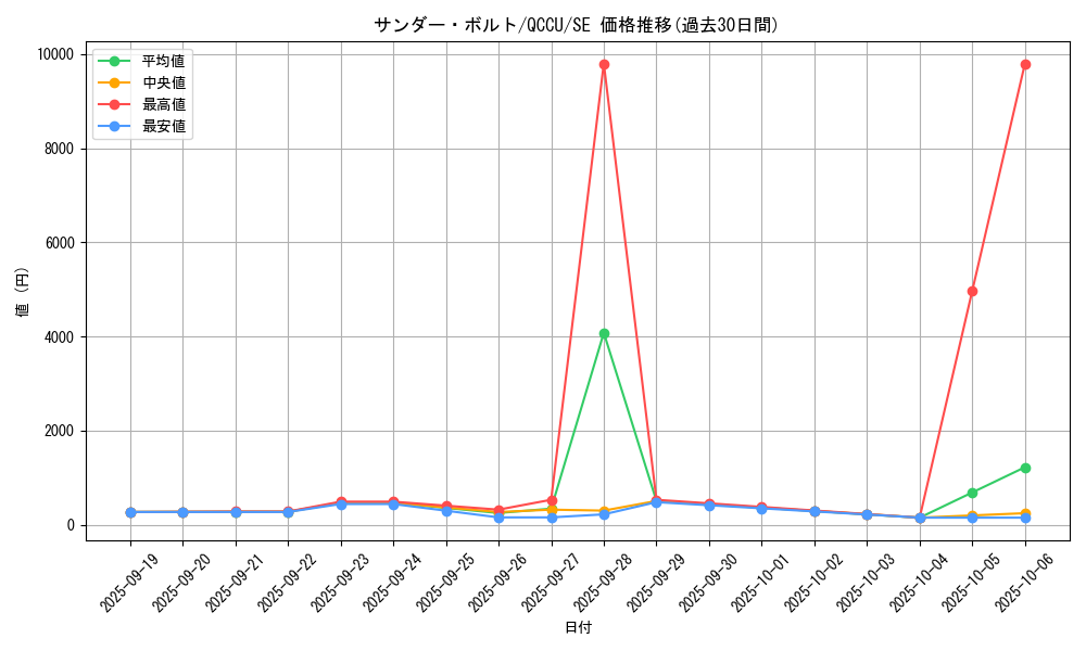card_13450_series_2798_rarity_5_graph