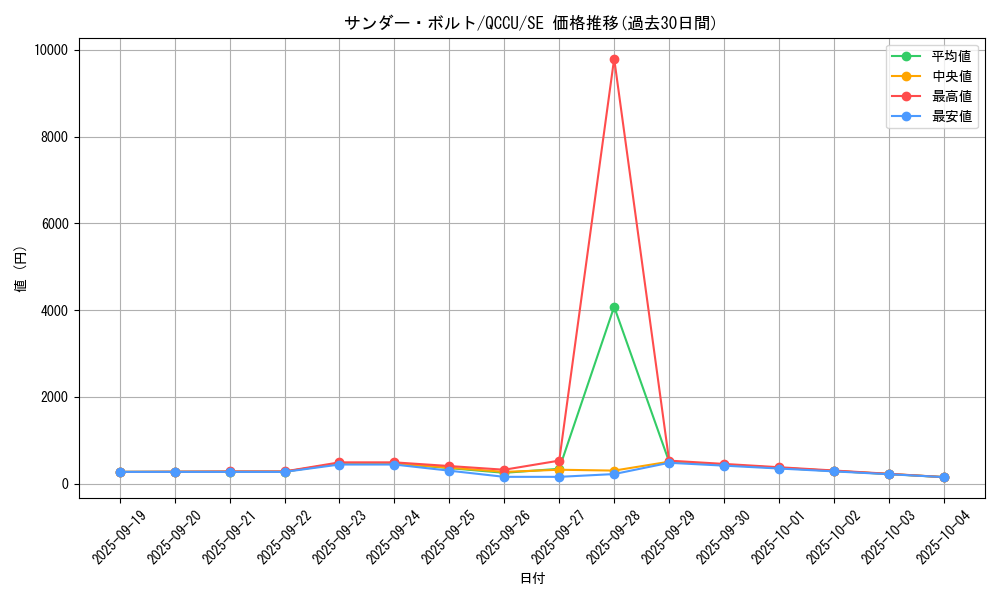 card_13450_series_2798_rarity_5_graph