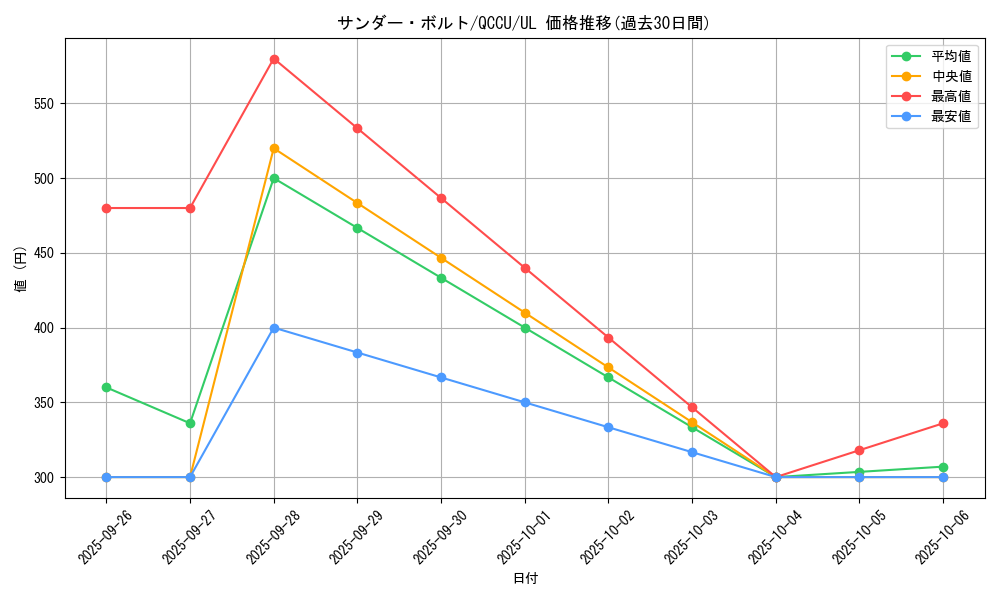 card_13450_series_2798_rarity_77_graph