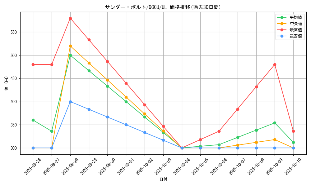 card_13450_series_2798_rarity_77_graph