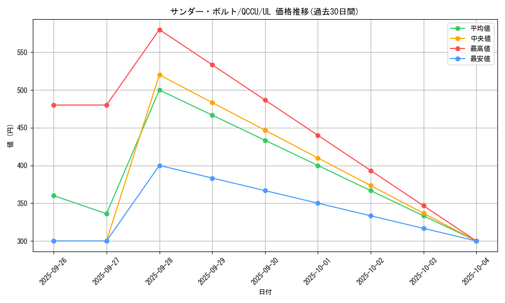 card_13450_series_2798_rarity_77_graph