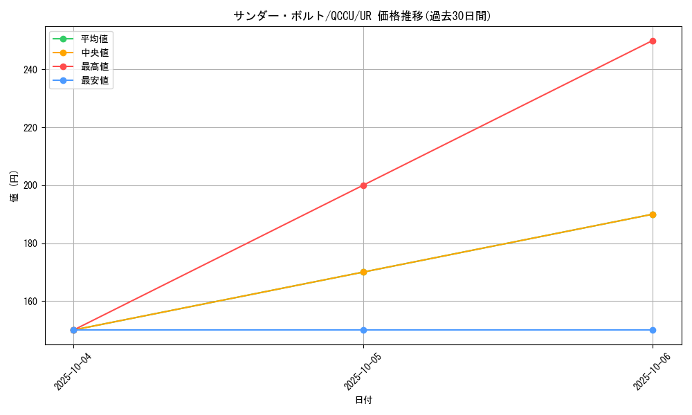 card_13450_series_2798_rarity_7_graph
