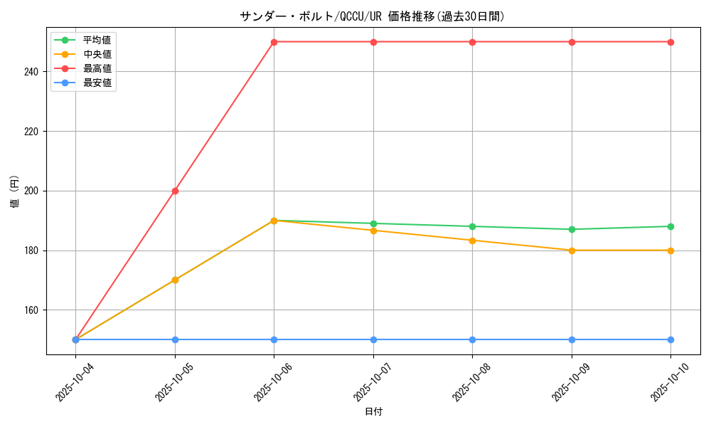 card_13450_series_2798_rarity_7_graph