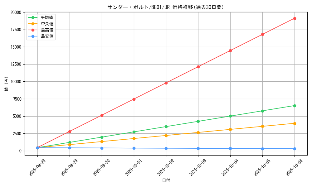 card_13450_series_28960_rarity_7_graph