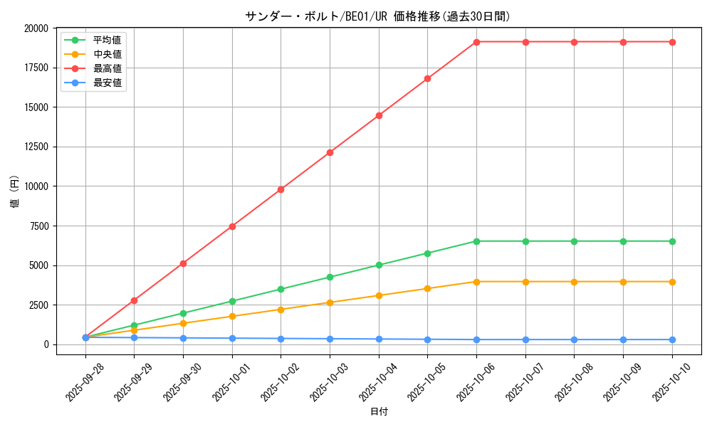 card_13450_series_28960_rarity_7_graph