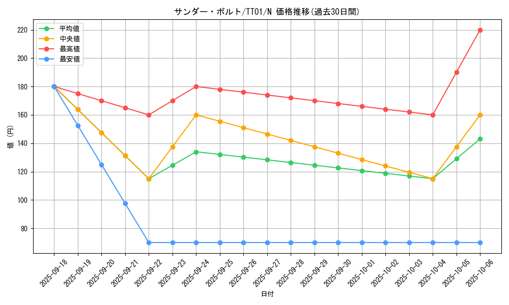 card_13450_series_3105_rarity_1_graph