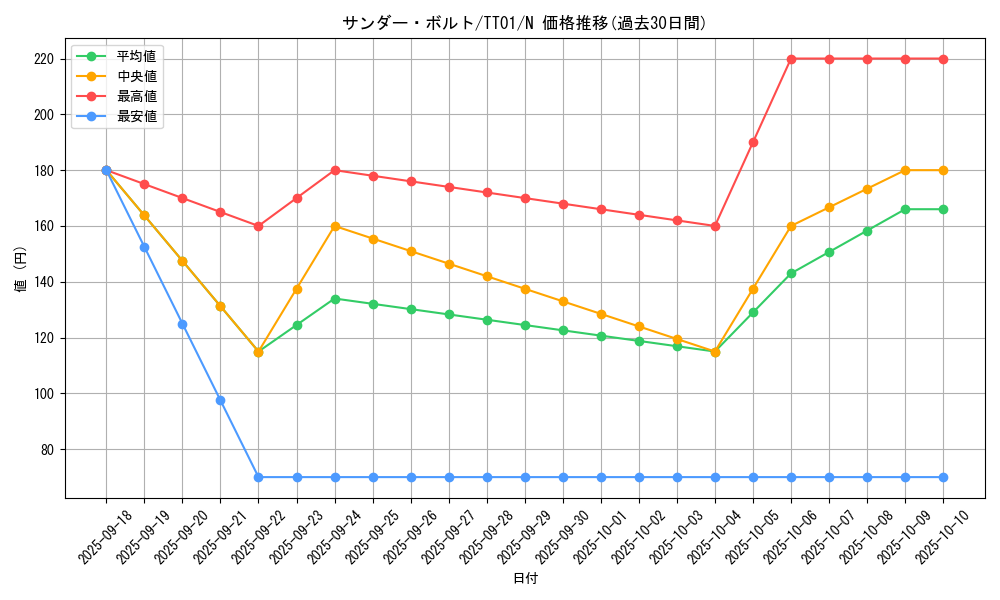 card_13450_series_3105_rarity_1_graph
