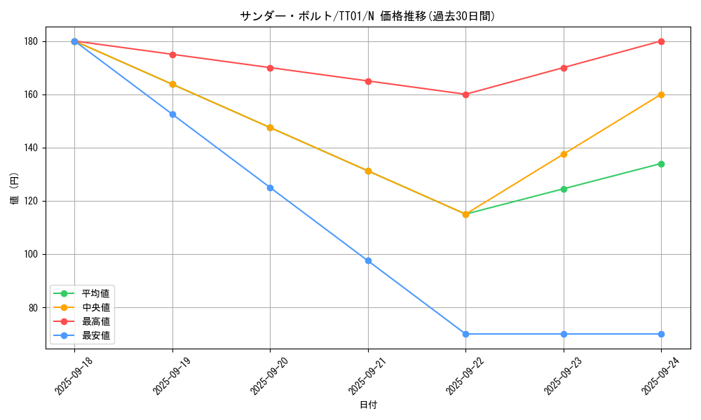 card_13450_series_3105_rarity_1_graph