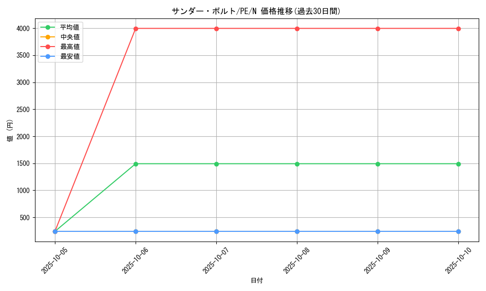 card_13450_series_31190_rarity_1_graph