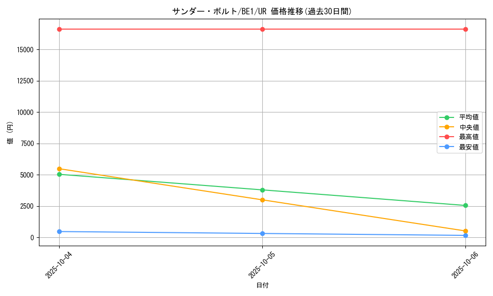card_13450_series_31315_rarity_7_graph