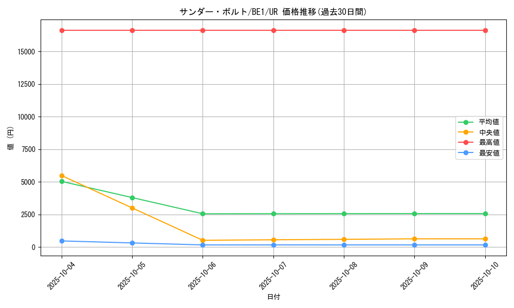 card_13450_series_31315_rarity_7_graph