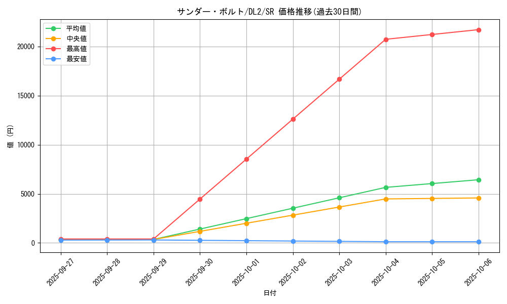 card_13450_series_31317_rarity_3_graph