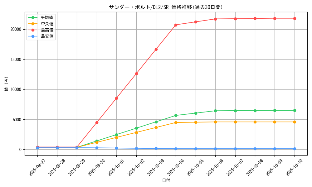 card_13450_series_31317_rarity_3_graph