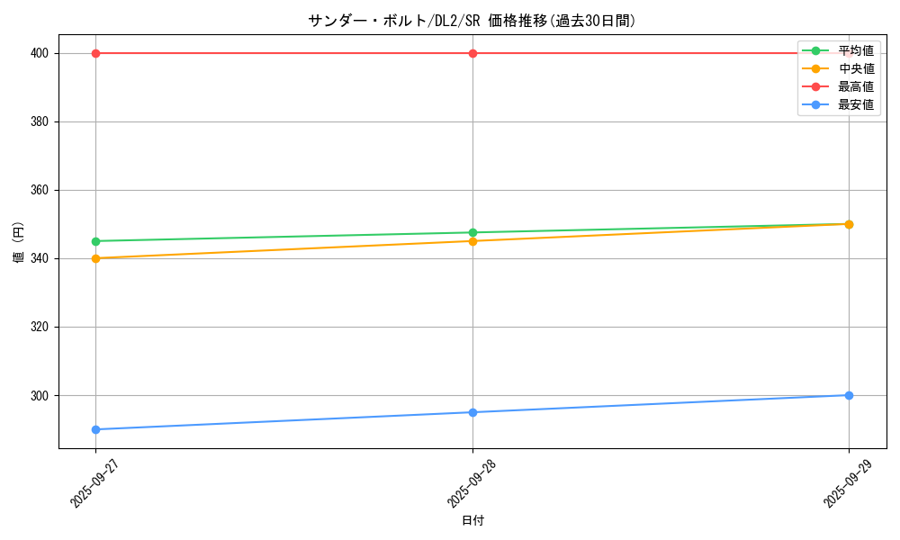 card_13450_series_31317_rarity_3_graph