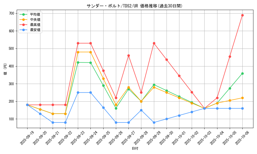 card_13450_series_3218_rarity_7_graph