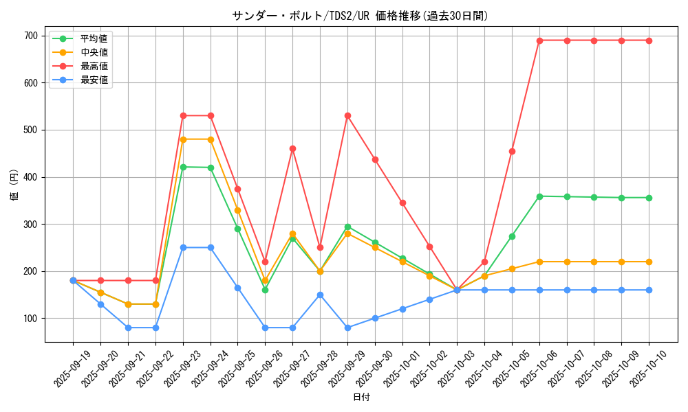 card_13450_series_3218_rarity_7_graph