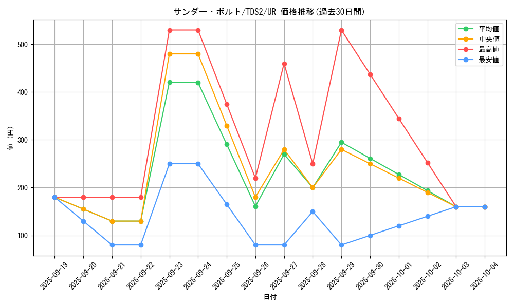 card_13450_series_3218_rarity_7_graph