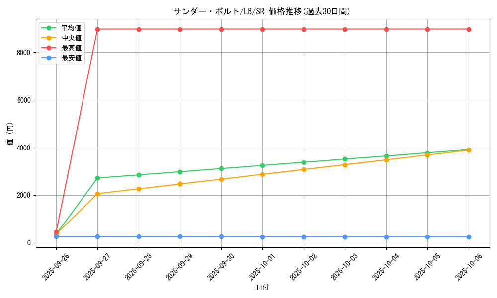card_13450_series_36793_rarity_3_graph