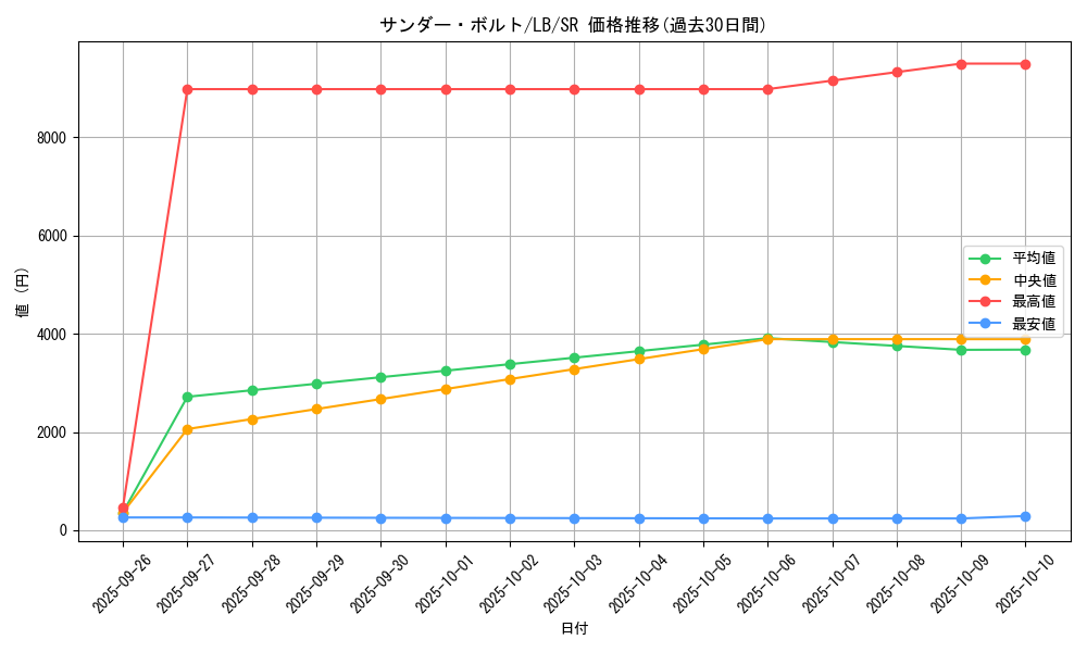 card_13450_series_36793_rarity_3_graph