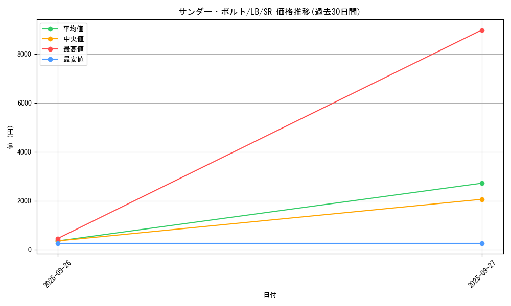 card_13450_series_36793_rarity_3_graph