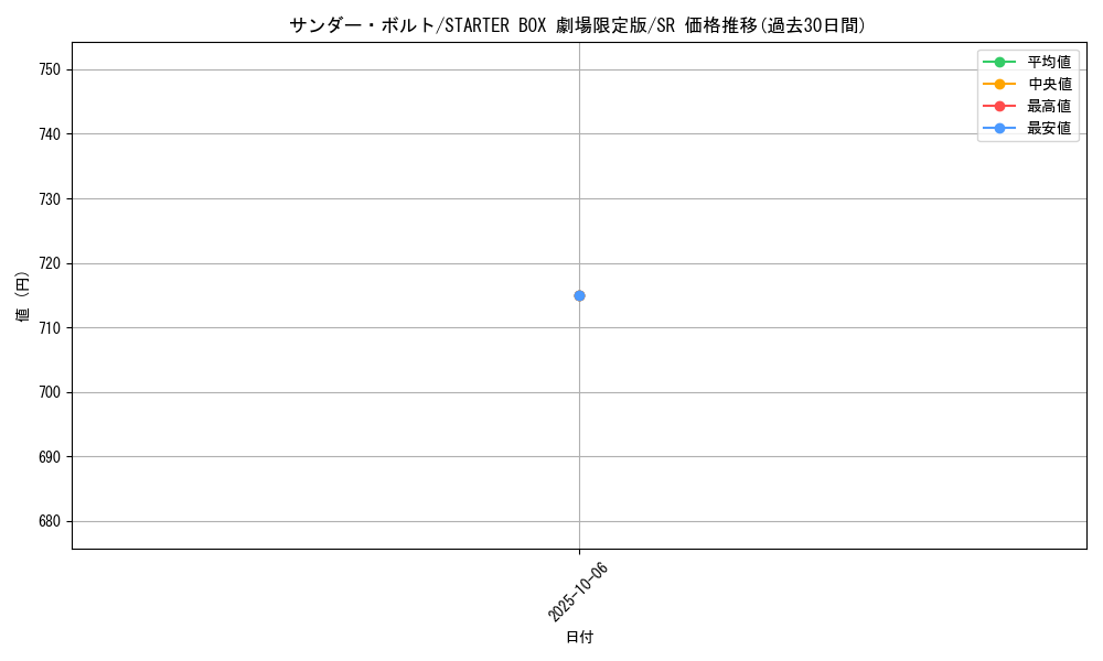 card_13450_series_36815_rarity_3_graph